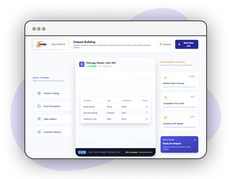 Trend Identification